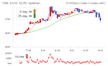 表示灯チャート