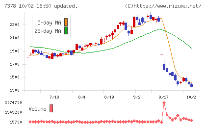 アシロチャート