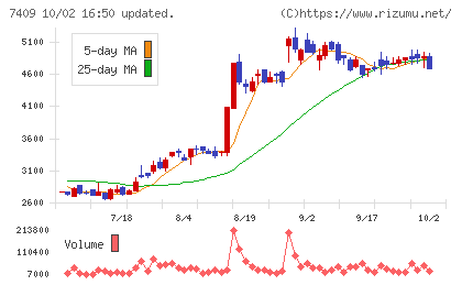 AeroEdgeチャート