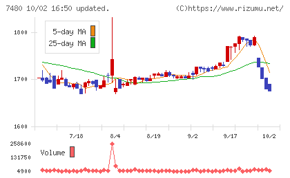 スズデンチャート