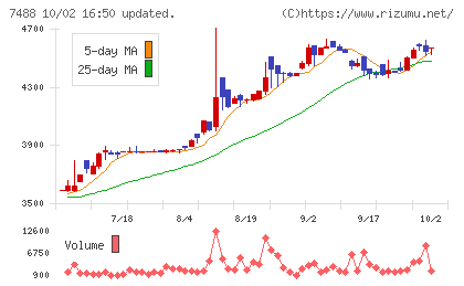 ヤガミチャート