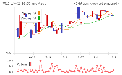 マルヨシセンターチャート