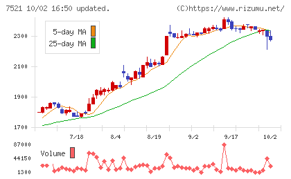 ムサシチャート