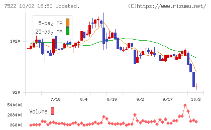 ワタミチャート