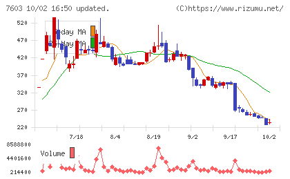 ジーイエットチャート