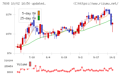 エスケイジャパンチャート