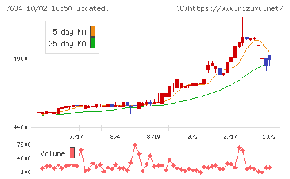 星医療酸器チャート