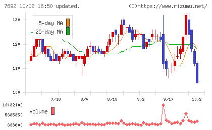 アースインフィニティチャート