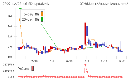 クボテックチャート