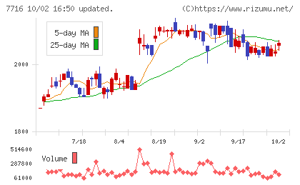 ナカニシチャート