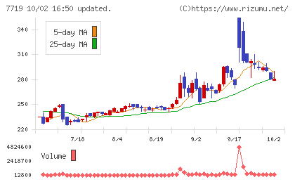 東京衡機チャート