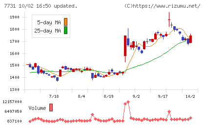 ニコンチャート