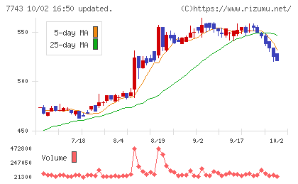 シードチャート