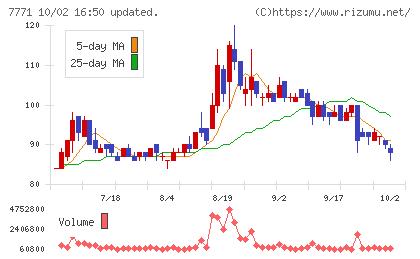 日本精密チャート