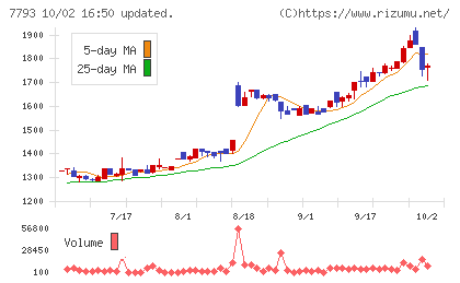 イメージ・マジックチャート