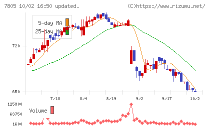 プリントネットチャート