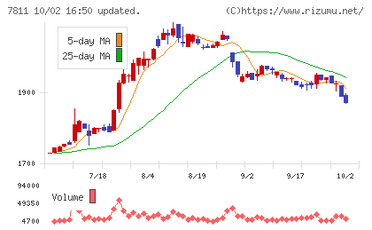 中本パックスチャート