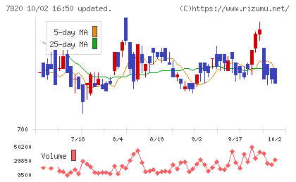 ニホンフラッシュチャート