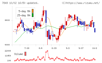 スターツ出版チャート