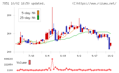 カワセコンピュータサプライチャート