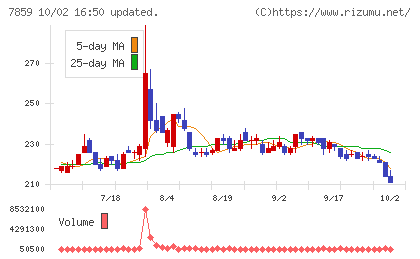 アルメディオチャート