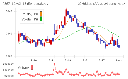 タカラトミーチャート