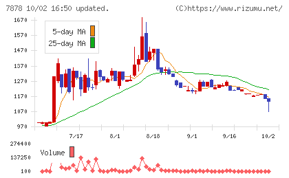 光・彩チャート