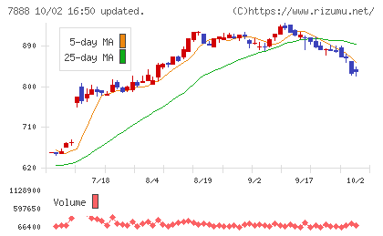 三光合成チャート