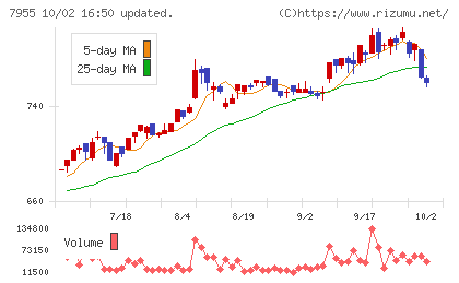 クリナップチャート