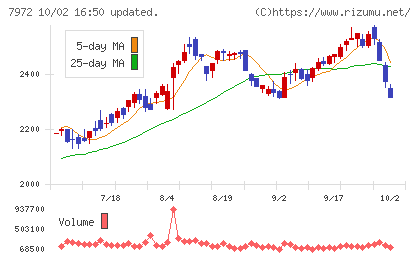 イトーキチャート