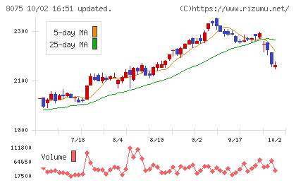 神鋼商事チャート