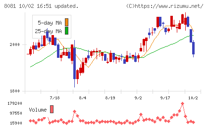 カナデンチャート