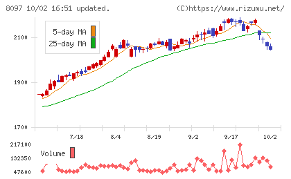 三愛オブリチャート