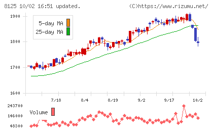 ワキタチャート