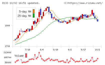 伊藤忠エネクスチャート