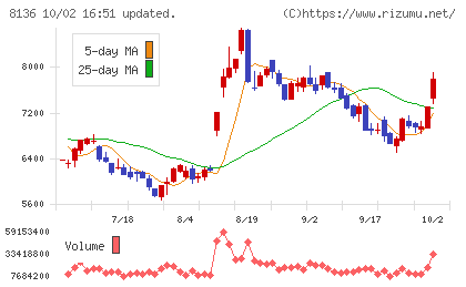 サンリオチャート
