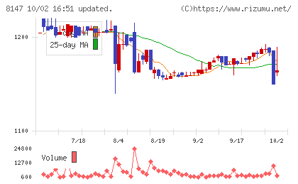 トミタチャート