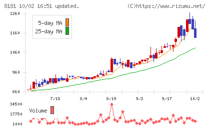 東天紅チャート