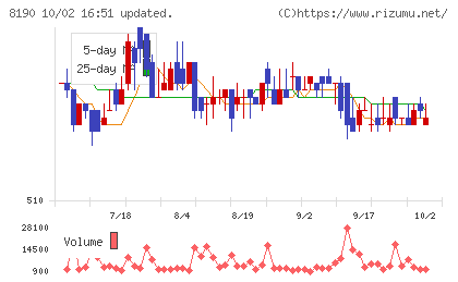 ヤマナカチャート