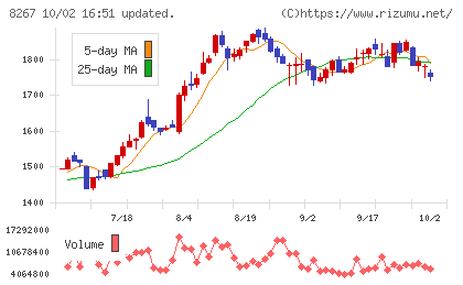 イオンチャート