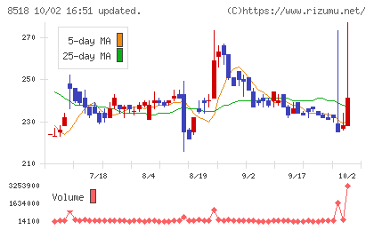 日本アジア投資チャート