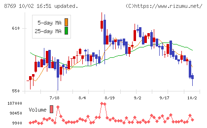 アドバンテッジリスクマネジメントチャート