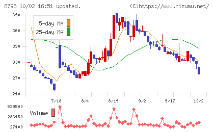 アドバンスクリエイトチャート
