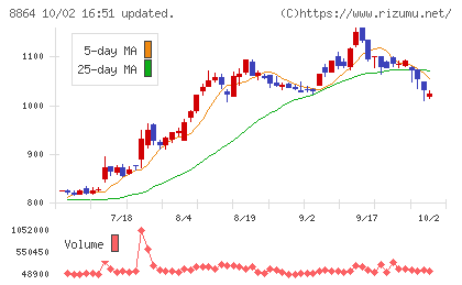 空港施設チャート