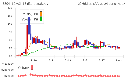 ＲＥＶＯＬＵＴＩＯＮチャート