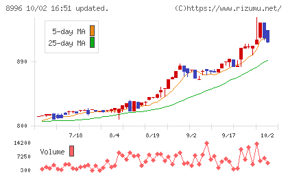 ハウスフリーダムチャート