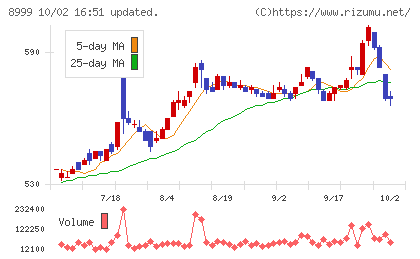グランディハウスチャート
