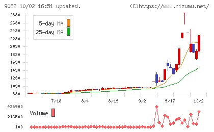 大和自動車交通チャート