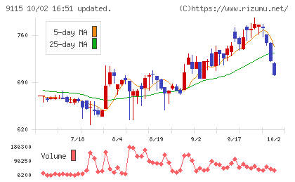 明海グループチャート