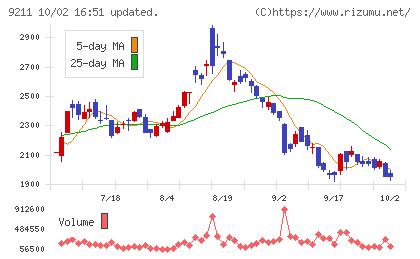 エフ・コードチャート